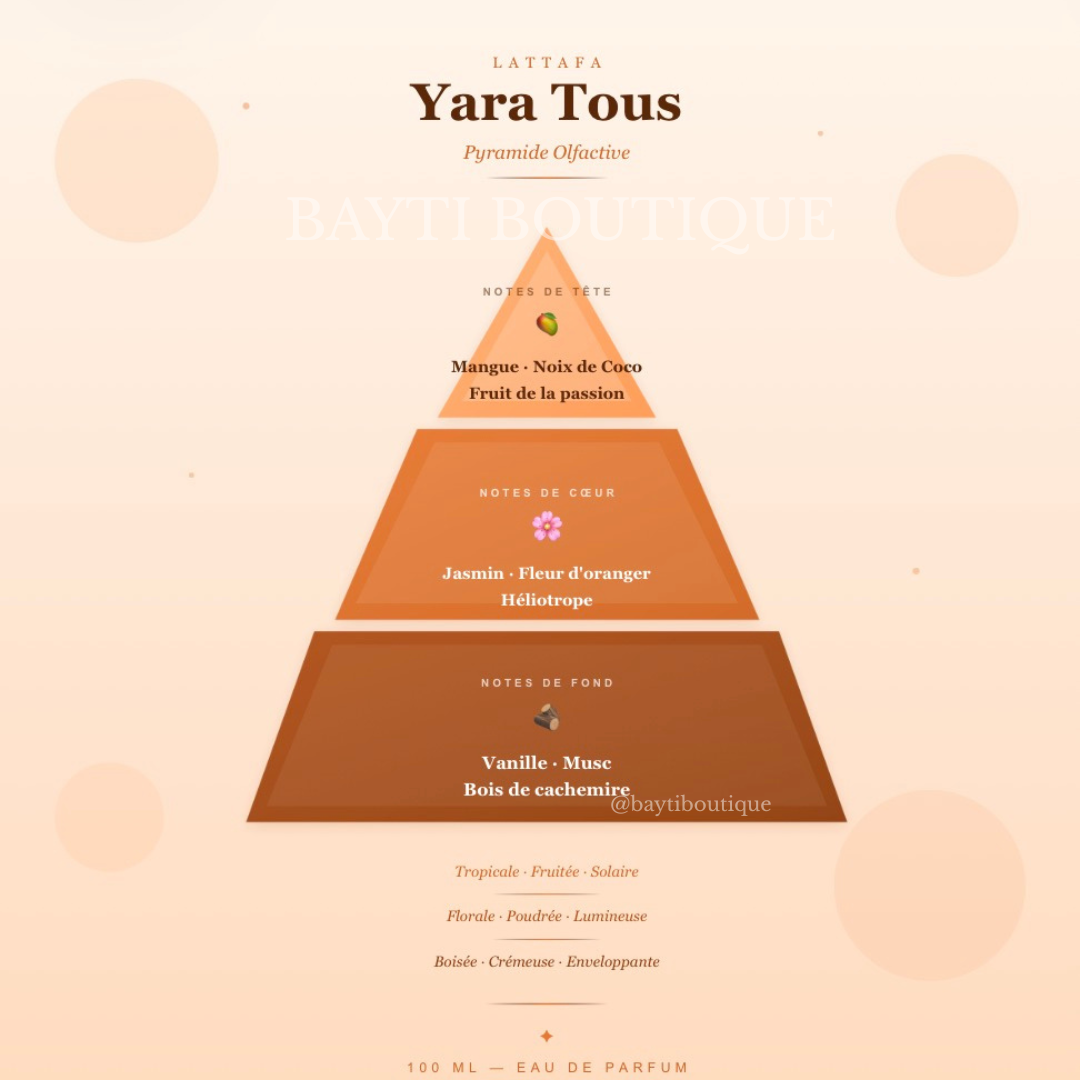 Yara Tous