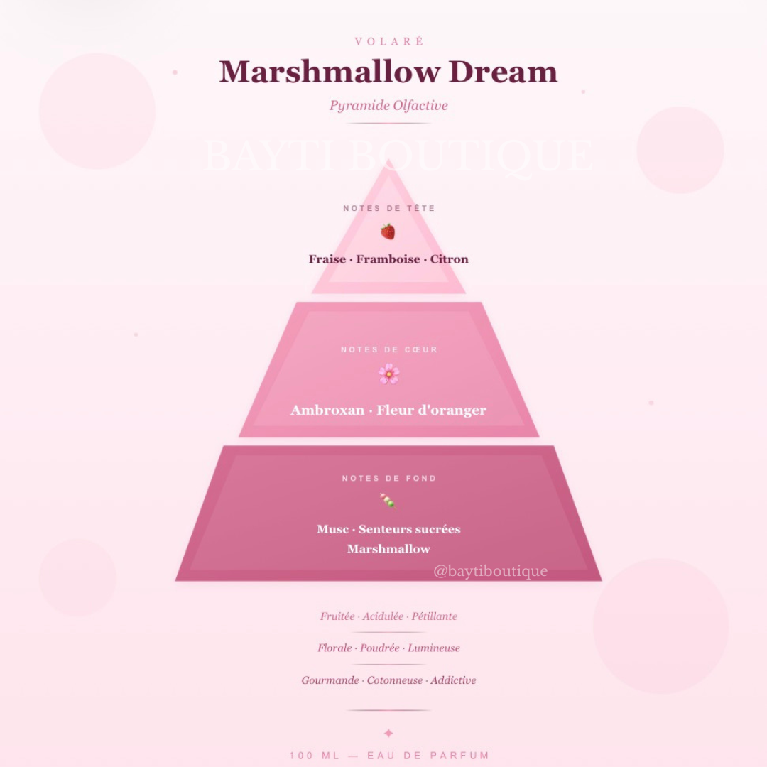 Coffret - Kenzie Marshmallow Dream