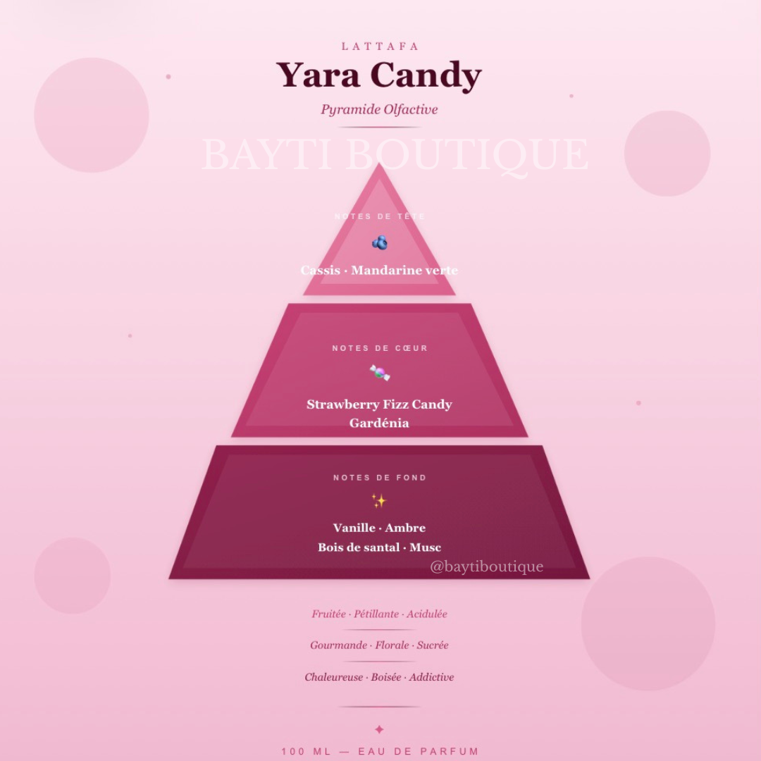 YARA CANDY – photo 3
